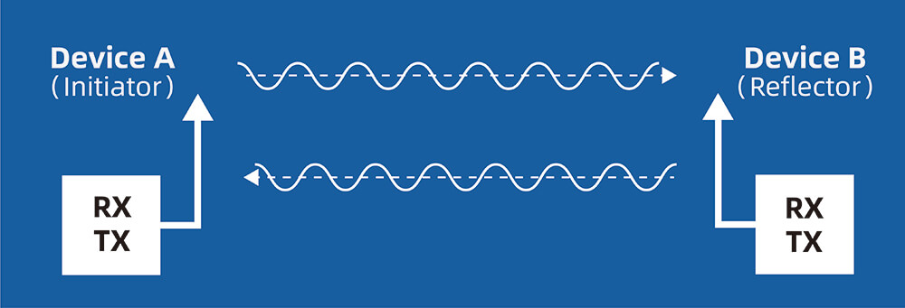 Channel Sounding Figure