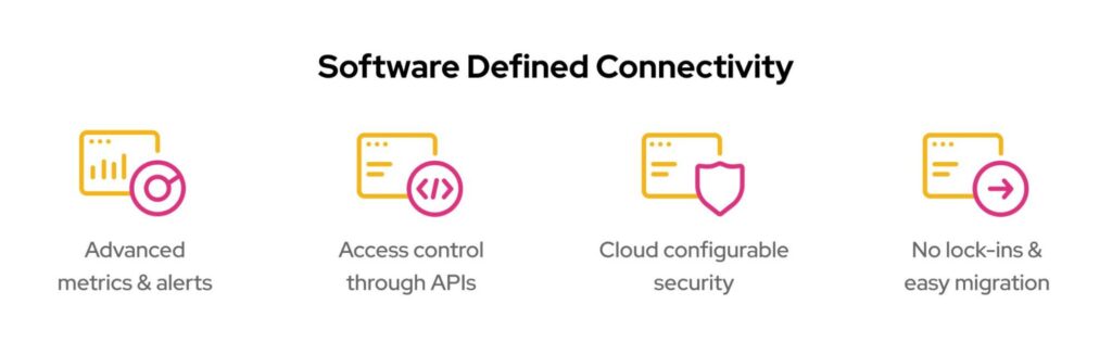 software-defined challenges