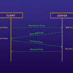 Omron FINS Protocol Basics & Benefits of Bridging to MQTT