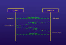 Omron FINS Protocol Basics & Benefits of Bridging to MQTT