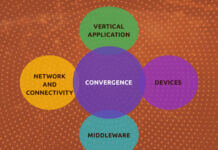 What Roles Does Convergence Play in the IoT Value Chain?