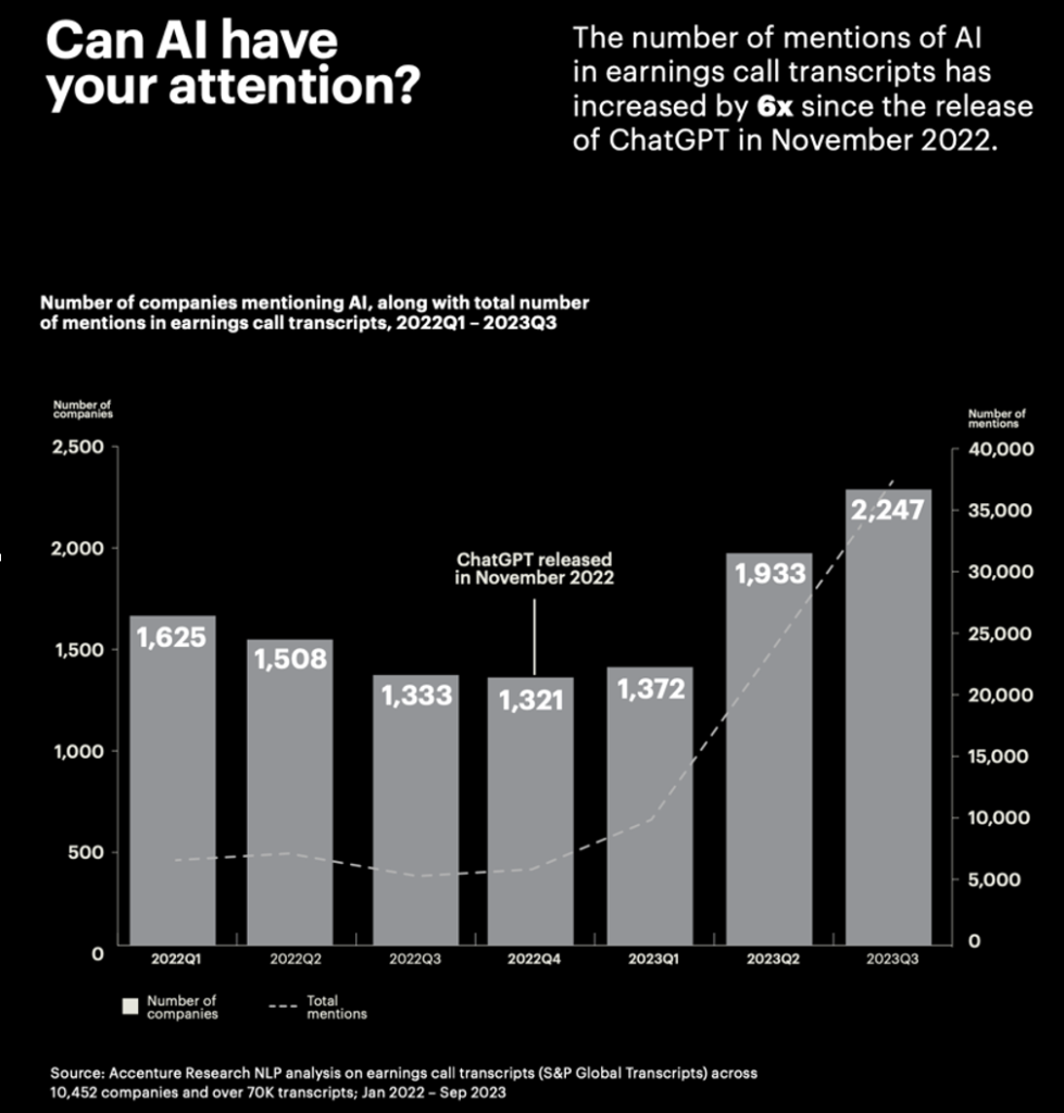 Can AI have your attention?