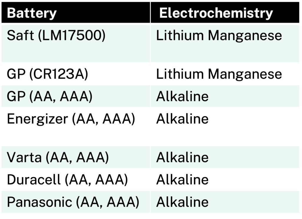 Battery Profiles