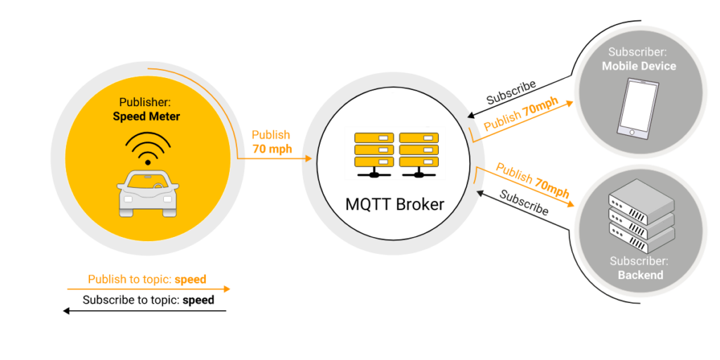 MQTT Broker