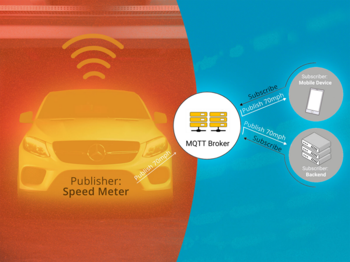 The MQTT Protocol: An Introduction for IoT Beginners